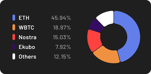 portfolio_breakdown