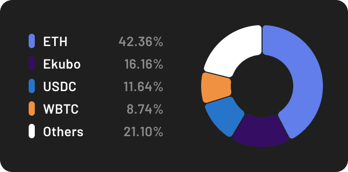portfolio_breakdown_blur